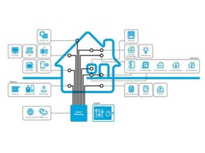 賽億科技 以物聯(lián)網(wǎng)解決方案引領(lǐng)智能科技開(kāi)發(fā)新浪潮