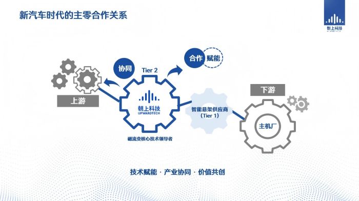 朝上科技首席科學家李延成博士受邀出席AEE大會，探討智能科技領域前沿技術開發