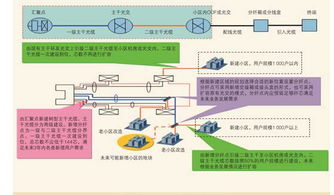 通信工程設(shè)計(jì)與建設(shè) 從規(guī)劃到落地的全過(guò)程解析