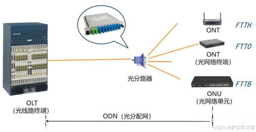 通信工程中的PON無(wú)源光網(wǎng)絡(luò) 概念、原理與設(shè)計(jì)考量