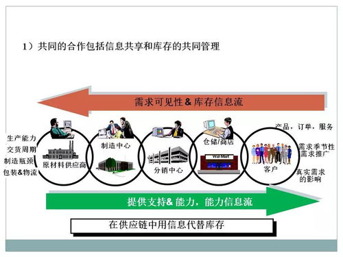 一文初識(shí)供應(yīng)鏈管理與恒捷供應(yīng)鏈服務(wù)