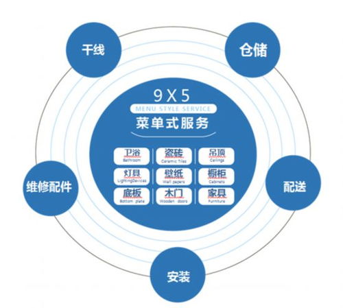 華耐家居 優化餐飲設計空間，打造商業與藝術融合的品牌新體驗