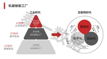 按需定制、服務型制造與供應鏈管理服務 定義新制造格局的關鍵詞