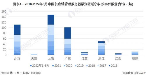 2022中國供應(yīng)鏈管理服務(wù)行業(yè)投融資與兼并重組深度分析 附投融資匯總、產(chǎn)業(yè)園區(qū)及重組全景